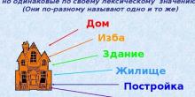 Роль синонимов в русском языке. Сообщение на лингвистическую тему для 4 класса