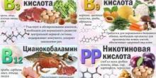 Доклад о витаминах (2 класс)