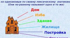 Роль синонимов в русском языке. Сообщение на лингвистическую тему для 4 класса