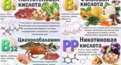 Доклад о витаминах (2 класс)
