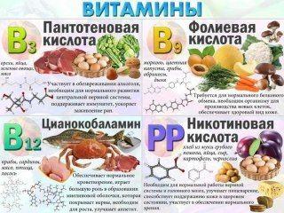 Доклад о витаминах (2 класс)